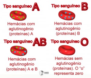 1-tipos-sanguíneos-sistema-ABO-reduzida