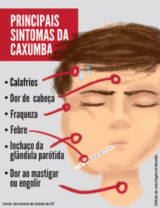 sintomas_caxumba_agenciabrasilia