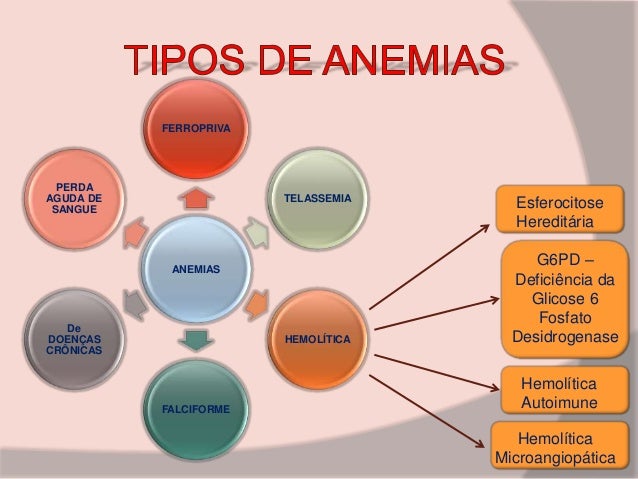 Resultado de imagem para deficiência de glicose-6-fosfato desidrogenase (g6pd)