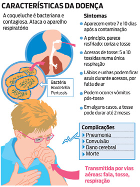 Coqueluche Voltou Para Ficar? | Fernando Bragança - Pediatria E Homeopatia