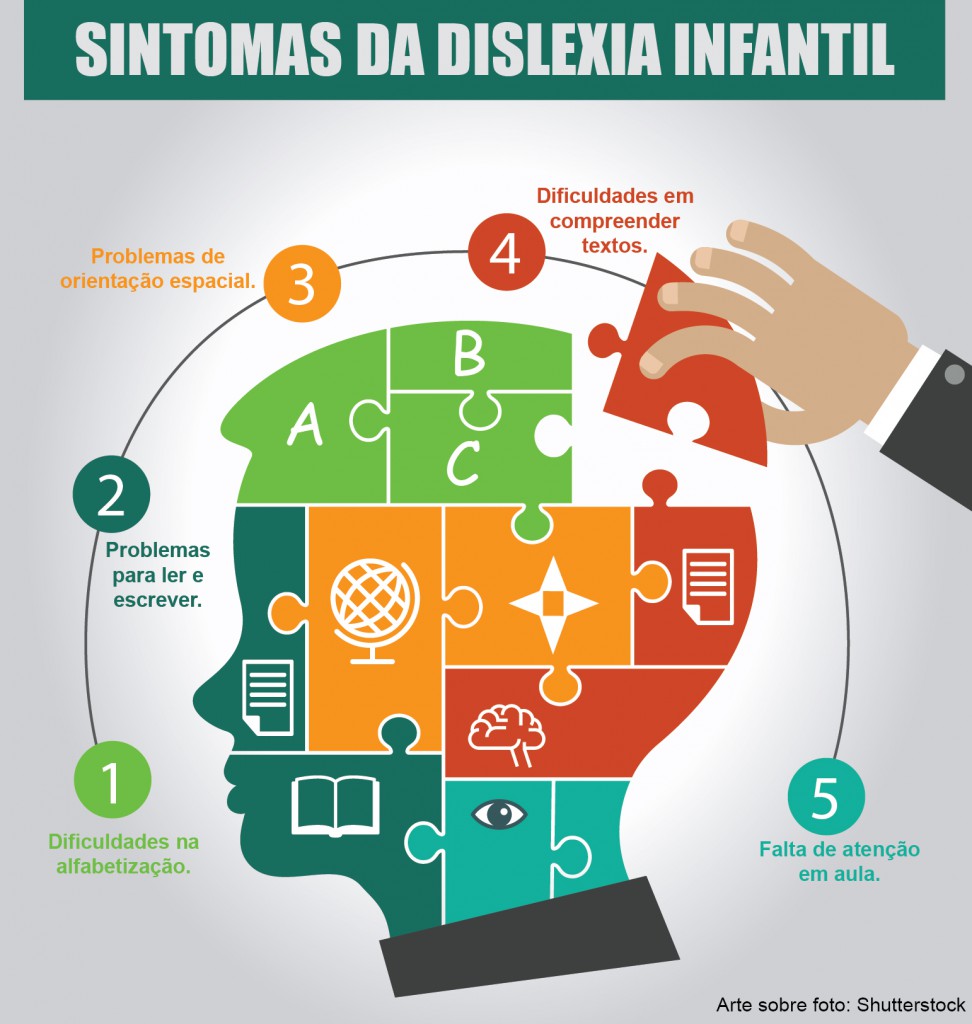 Dislexia resumo Fernando Bragança Pediatria e Homeopatia