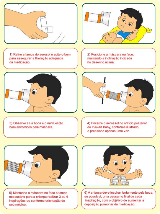 Espaçadores infantis: como utilizar (dispositivos inalatórios ...
