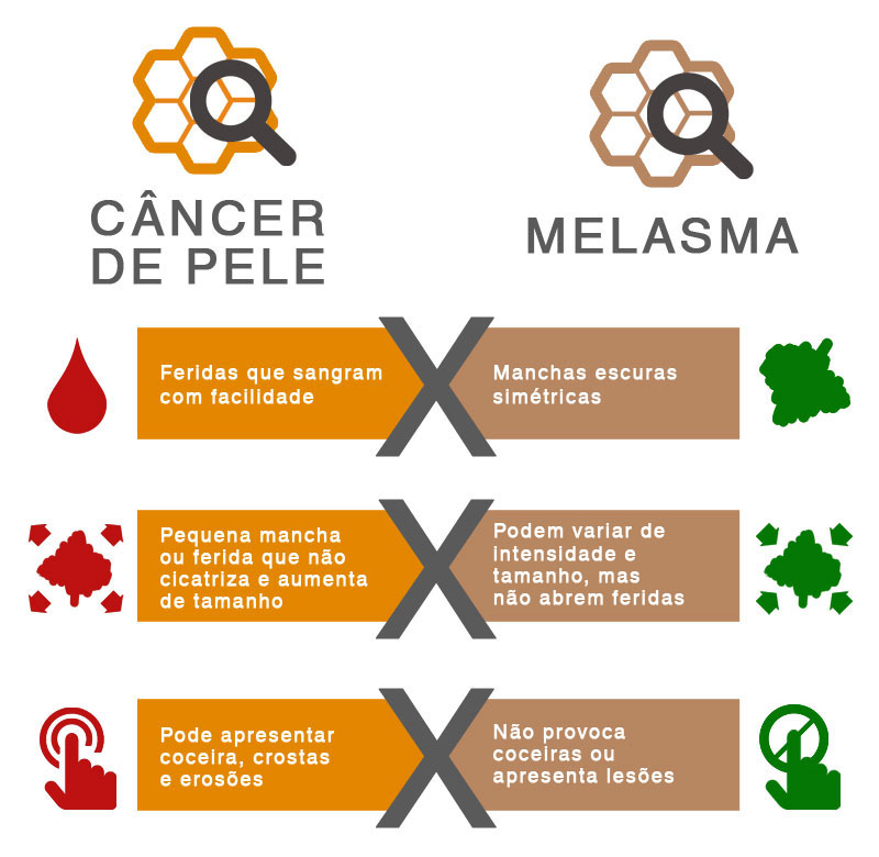 Câncer de pele principais tipos e sinais Fernando Bragança Pediatria e Homeopatia