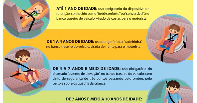Transporte do bebê | Fernando Bragança - Pediatria e Homeopatia